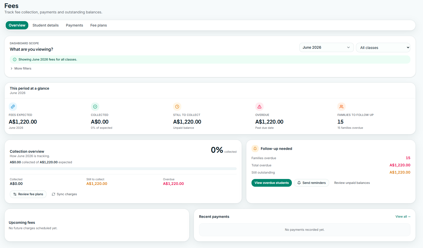 Fees overview