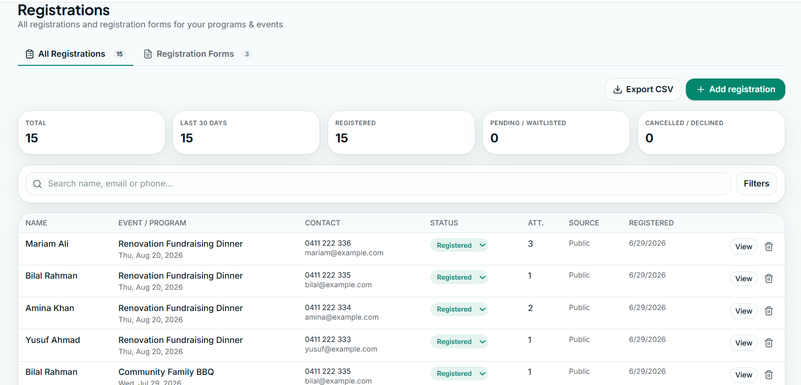 Registrations dashboard
